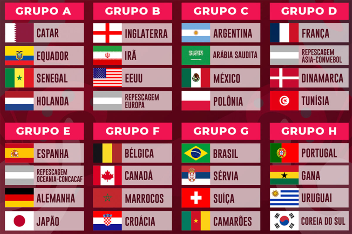 Copa do Catar 2022: datas, horários, e possíveis adversários